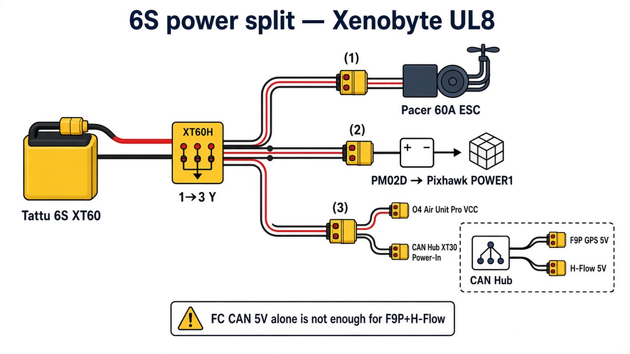 power-split-can-hub.png
